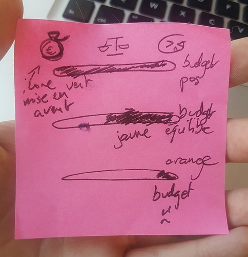 post_it