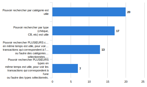 Screenshot_2019-04-13%20Comment%20filtrer%20les%20transactions%20dans%20Kresus%20Framaforms%20org