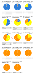 sondage-budget